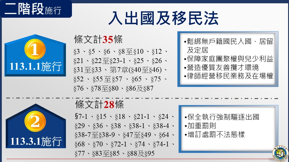 「入出國及移民法」部分條文，共計修正63條，分二階段施行（圖 / 翻攝自移民署網站）